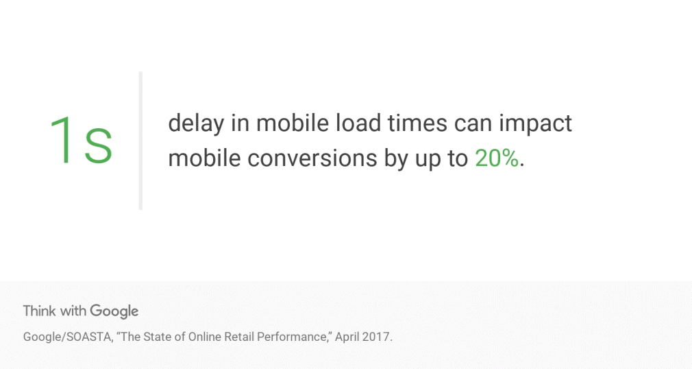 移动站点速度影响转化统计 Google