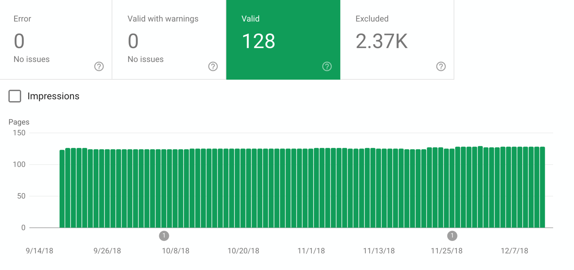 Google Search Console – 索引页面