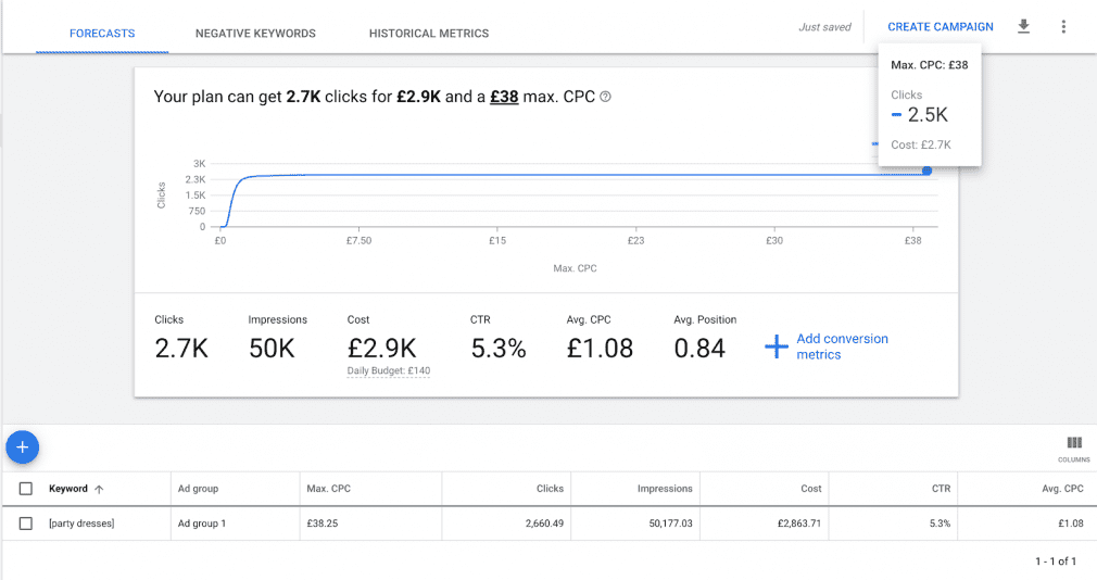 Google Keyword Planner 中的预测数据