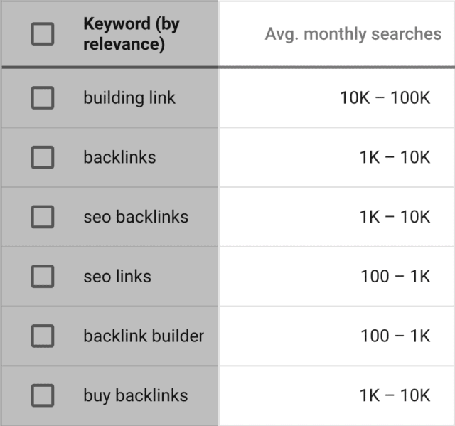 Google Keyword Planner – 平均每月搜索量