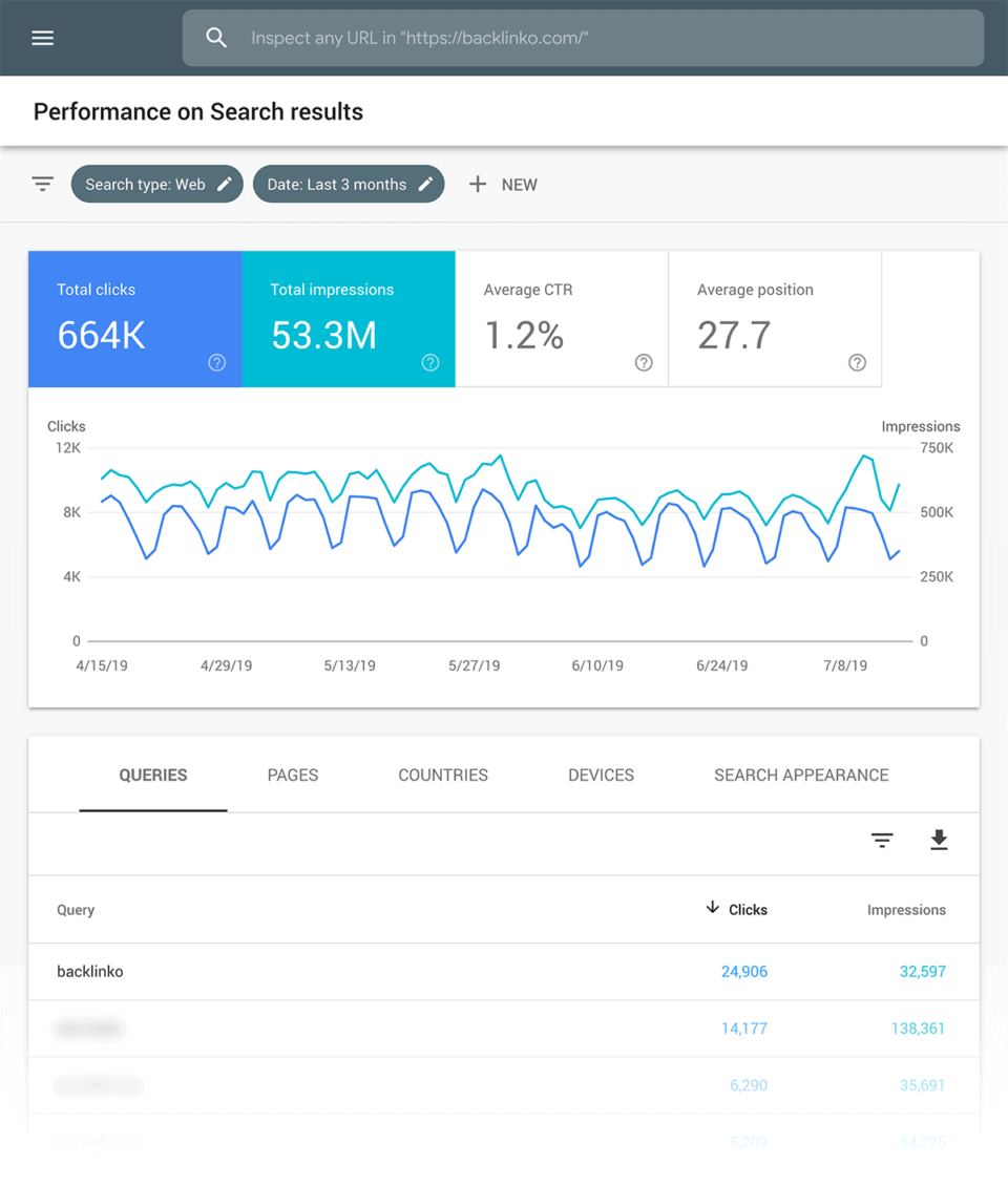 Google Search Console – 性能