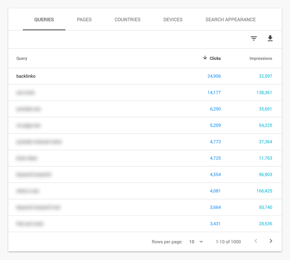 Google Search Console – 关键字