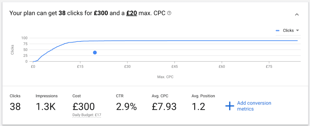 Google Keyword Planner 中的本地关键字