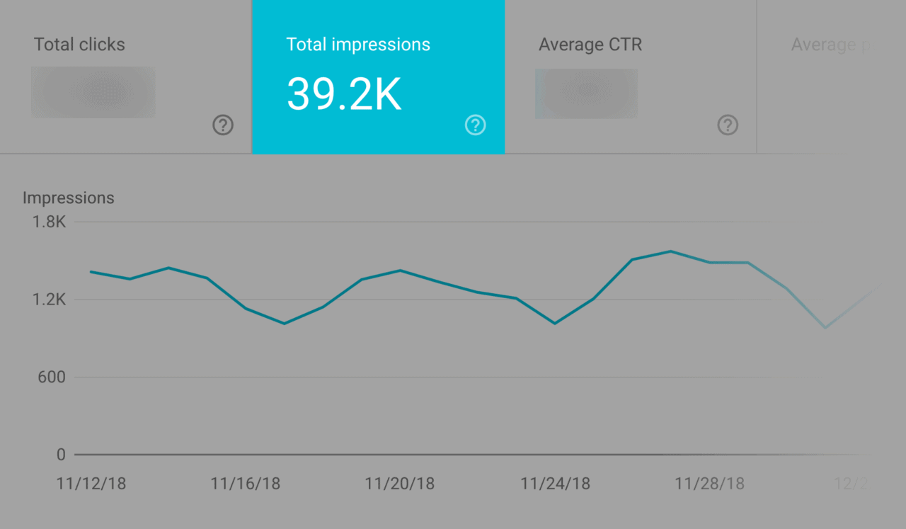 seo tools实际每月搜索量