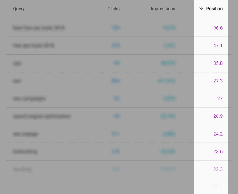 Search Console – 位置