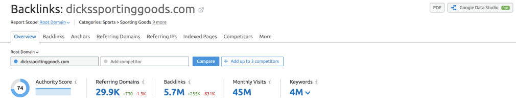 <img alt="图像.png" class="zooming lazyloaded" data-src="https://static.semrush.com/cdn-cgi/image/width=1010/blog/uploads/media/44/09/440952fdca6b79a7ab6def8abdffc686/image.png" data-gtm-vis-has-fired-9025619_57="1" src="https://static.semrush.com/cdn-cgi/image/width=1010/blog/uploads/media/44/09/440952f…/image.png">