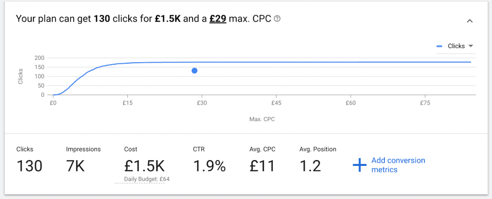 Google Keyword Planner 中的点击数据