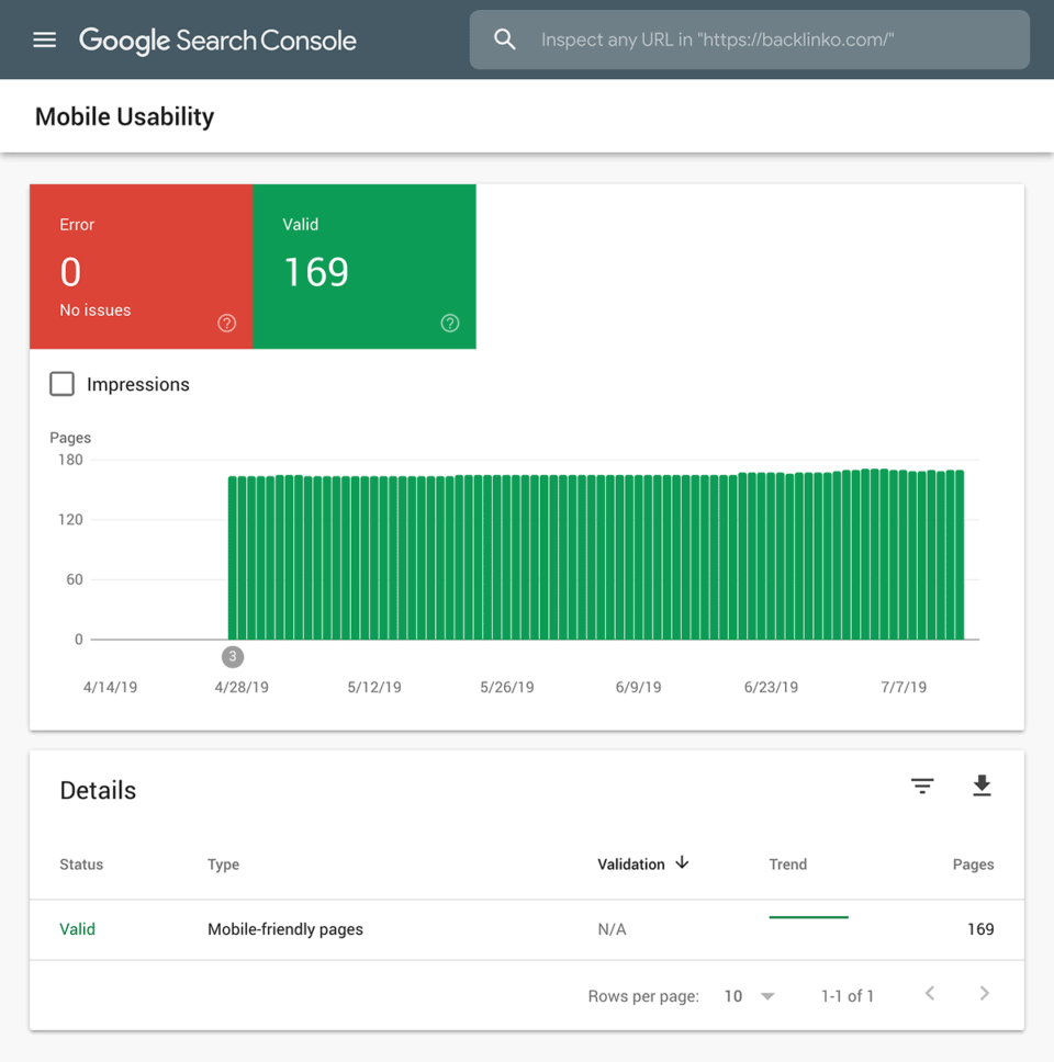 Google Search Console – 移动可用性
