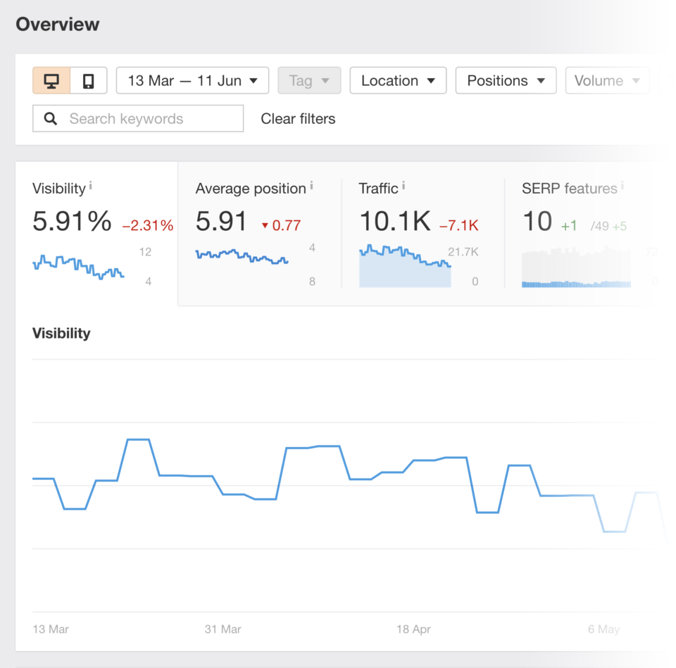 Baremetrics – 主页