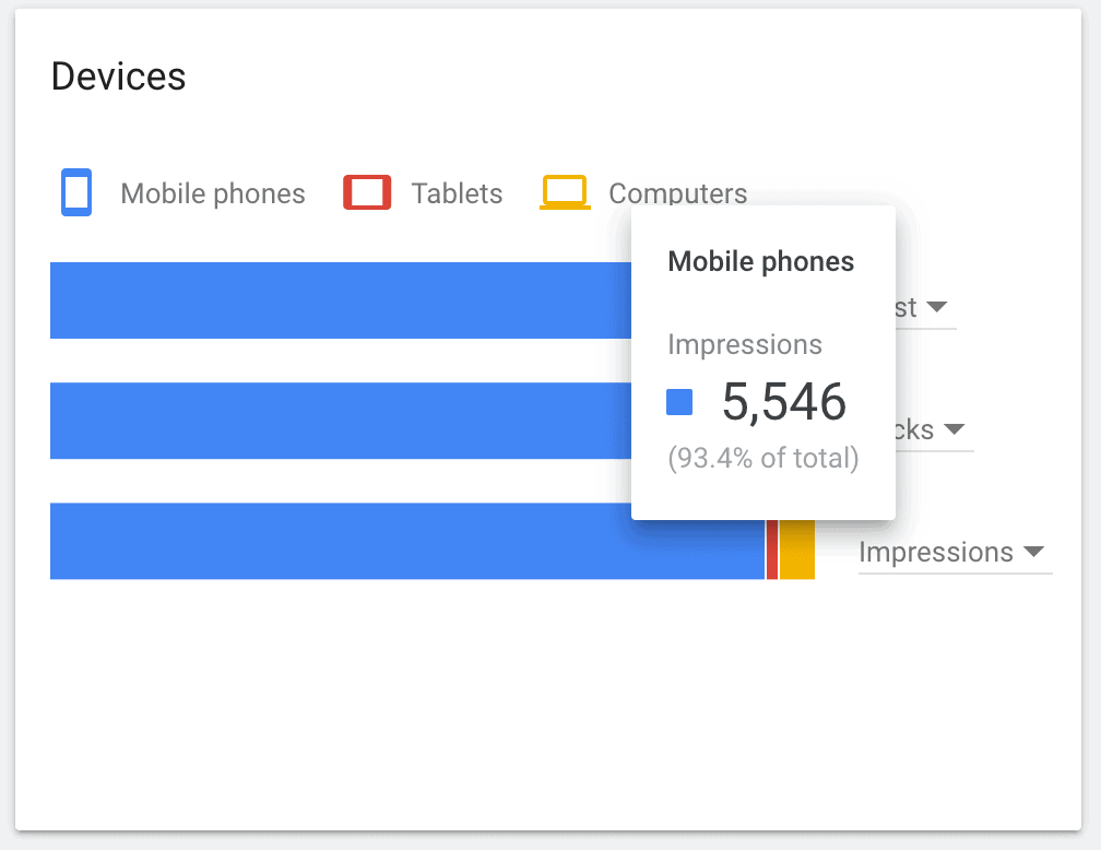 Google 关键字规划师中的设备