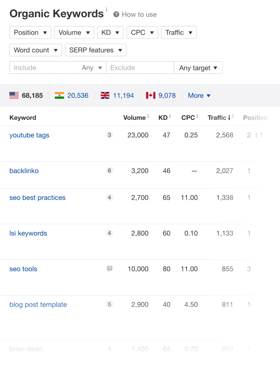 Ahrefs – 自然关键词报告