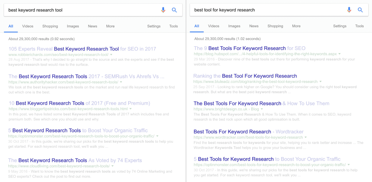 Best keyword research tool