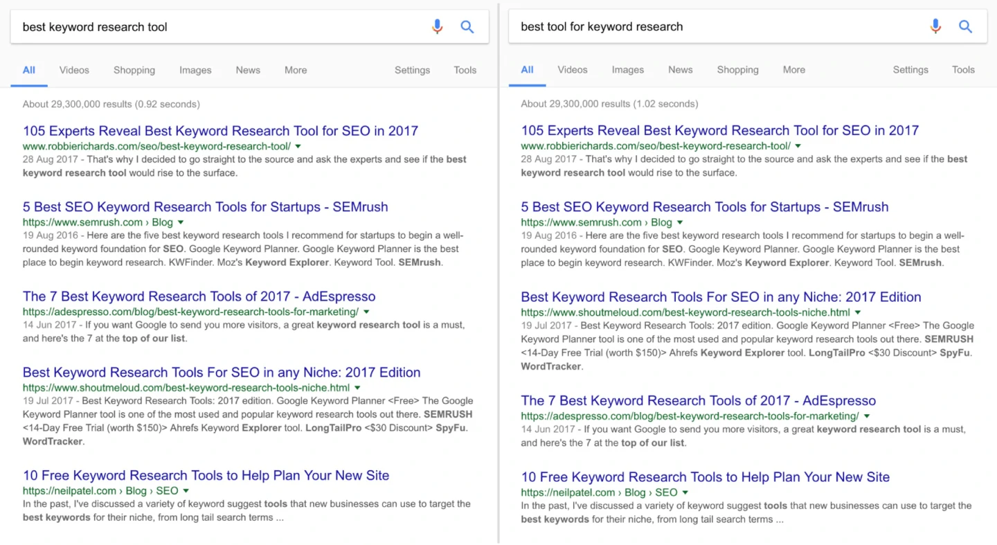 Identical results