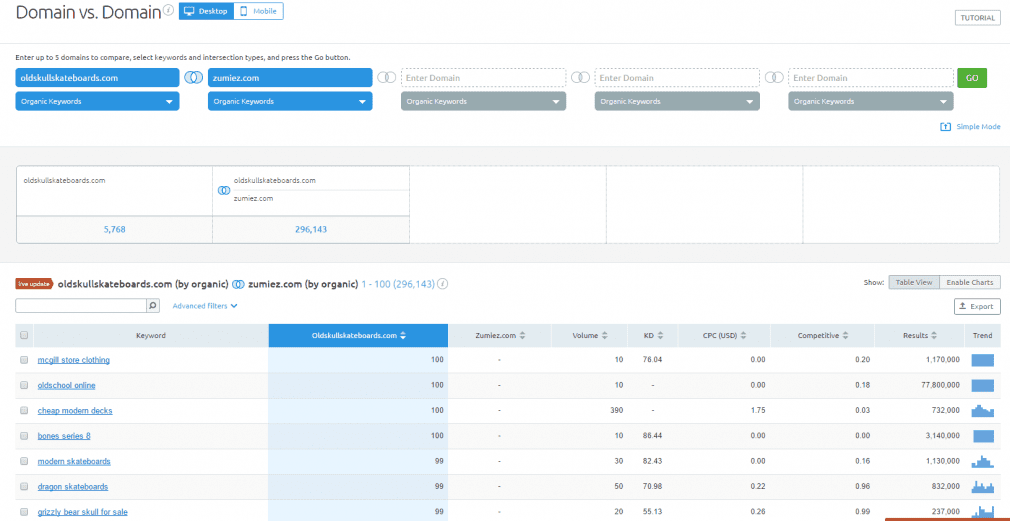 semrush