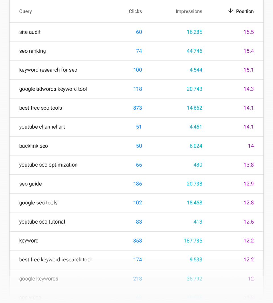 Search Console – 位置底部