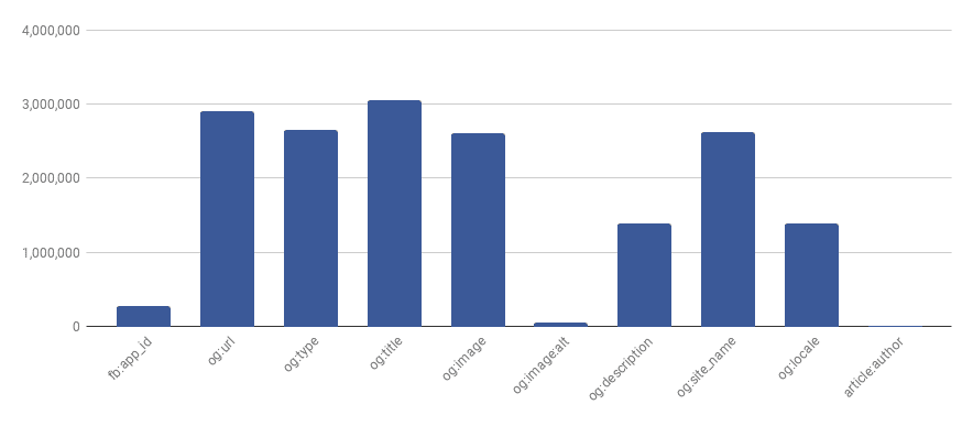 chart.png