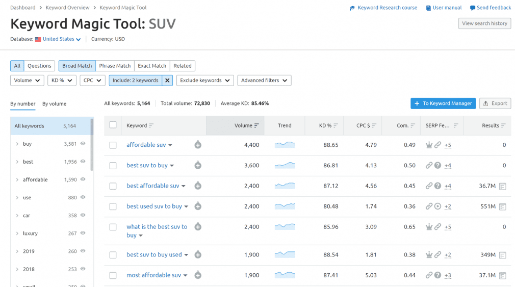 semrush 关键词工具