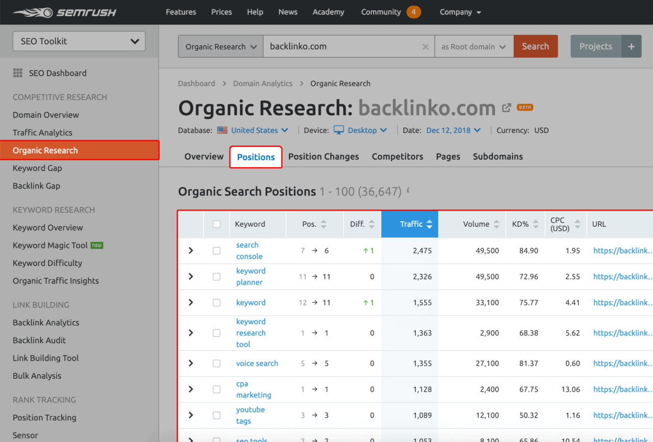 SEMrush-自然搜索