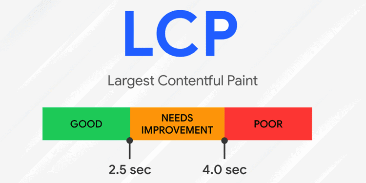 什么是LCP？最大内容绘制的解释
