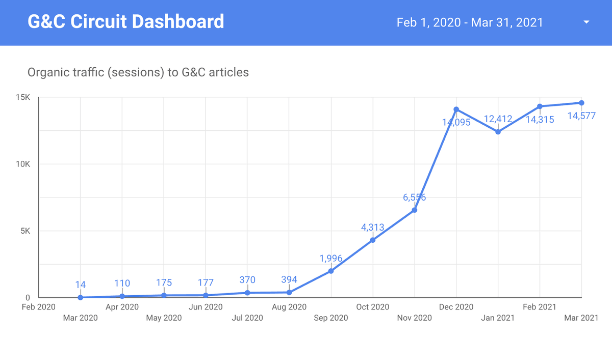 https://nitrocdn.com/cVafErHPZBCnKZBbBhoIwpZPurNQXvln/assets/static/optimized/rev-0f5ab8f/wp-content/uploads/2021/05/Screen-Shot-2021-04-14-at-4.44.11-PM.png