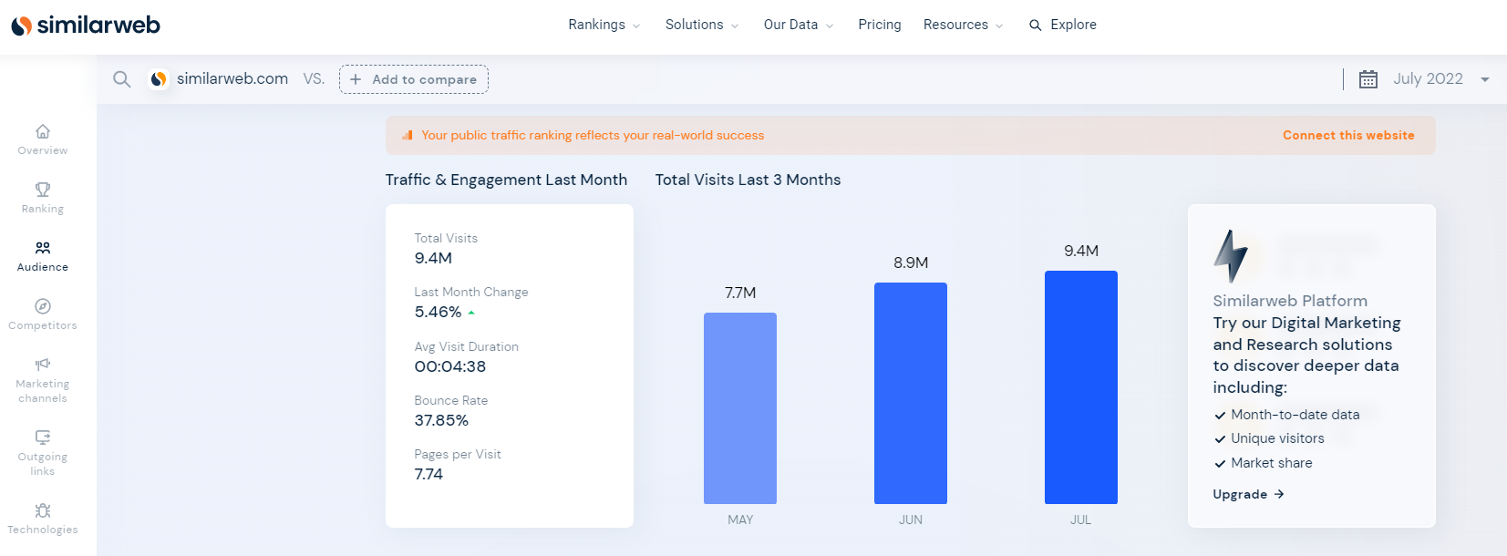 Similarweb 流量分析工具的屏幕截图显示了他们如何从主要搜索引擎和其他数据中获取数据。