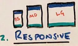 Photo of hand drawn image of web pages resizing for mobile, medium screens, and large screens.