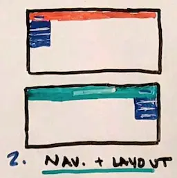 Photo of hand drawn web page examples
