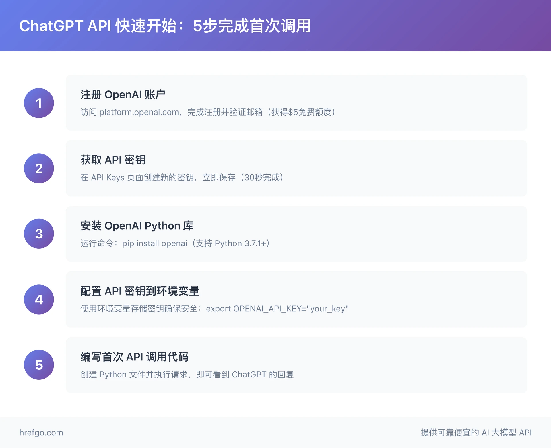ChatGPT API快速开始5步流程图-从注册到首次调用完整指南