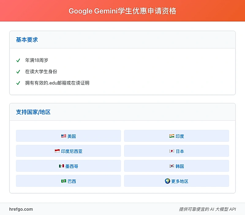 Google Gemini学生优惠申请资格要求 - 年龄、身份和地区限制说明