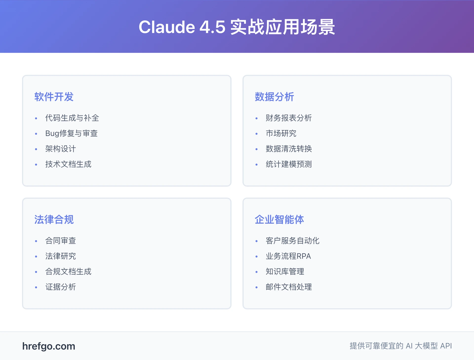 Claude 4.5 实战应用场景 - 软件开发数据分析法律合规企业智能体四大领域