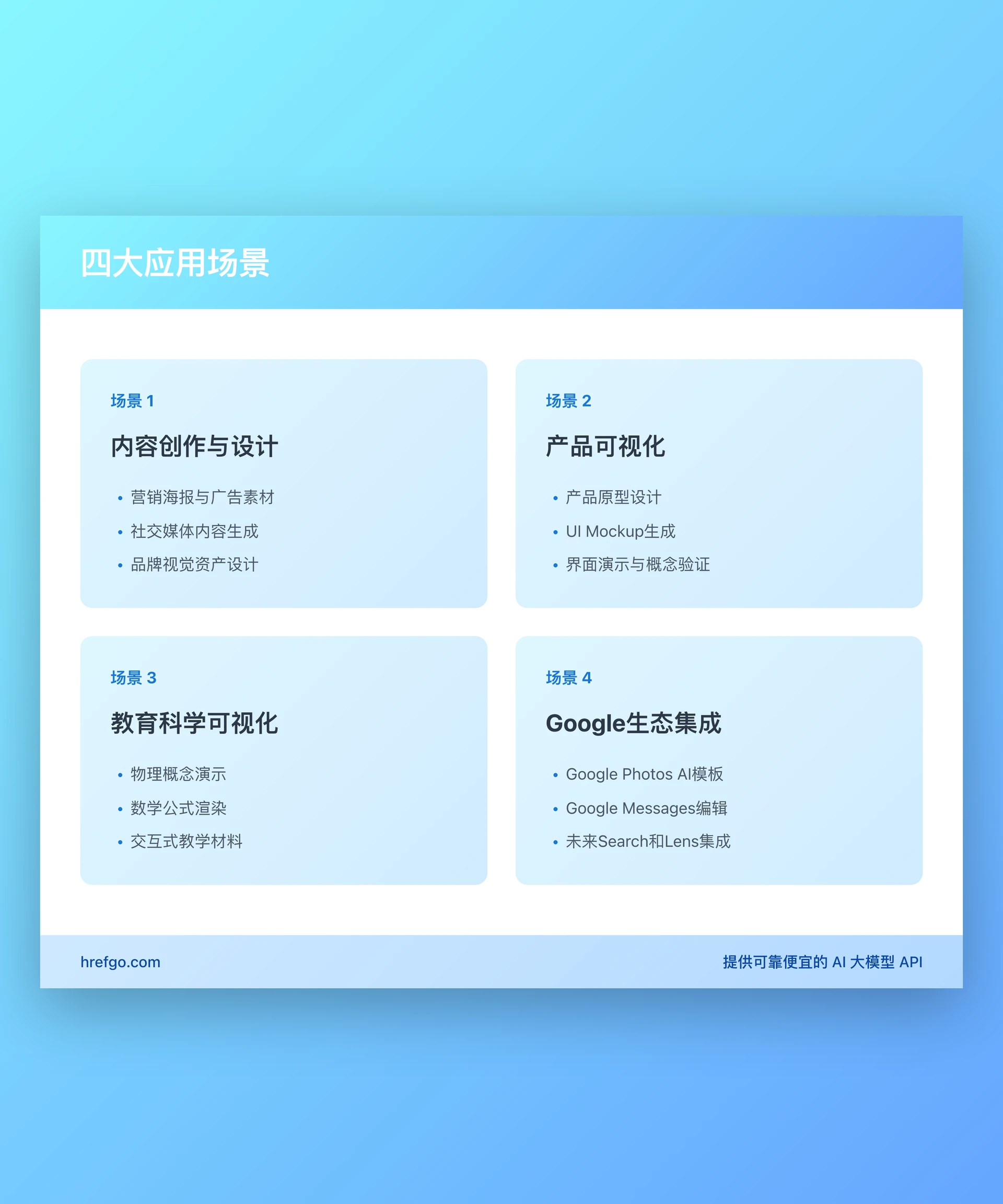 Nano Banana 2四大应用场景：内容创作、产品可视化、教育科学和Google生态集成