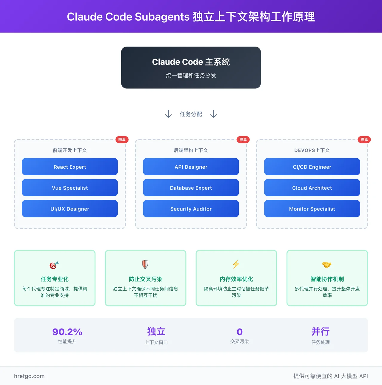 专业化领域应用架构:前端开发、后端架构、DevOps自动化完整工作流程