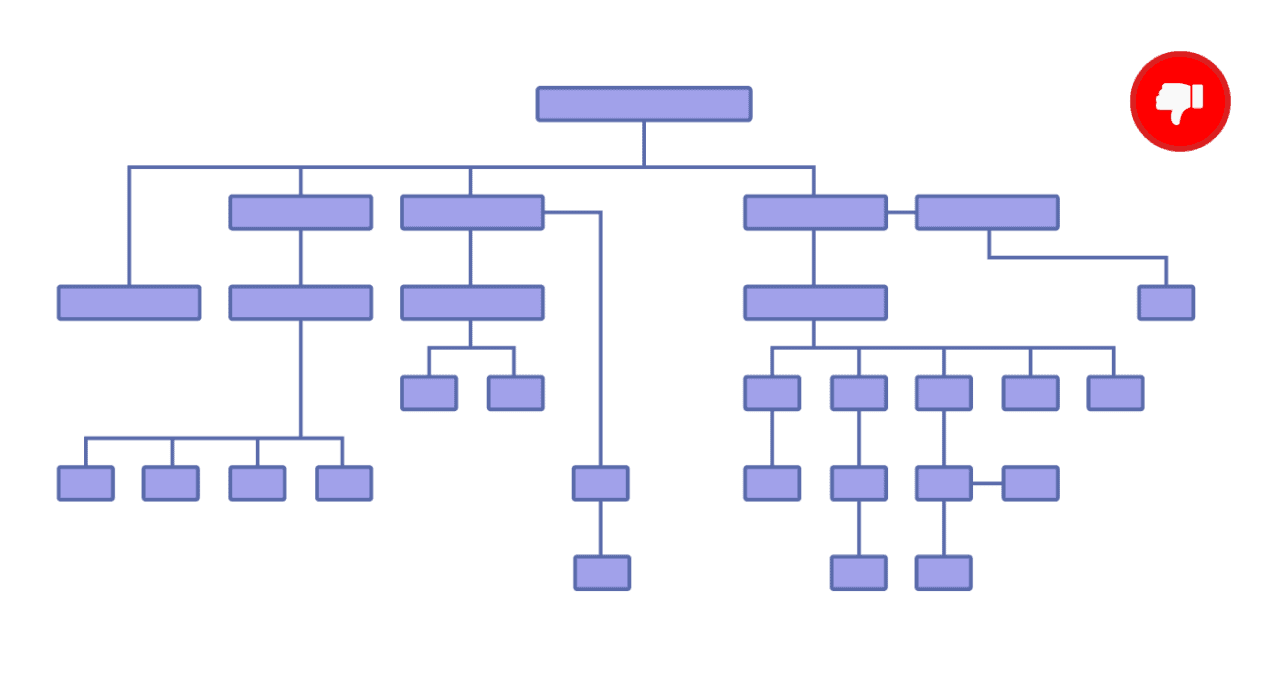 Bad site structure