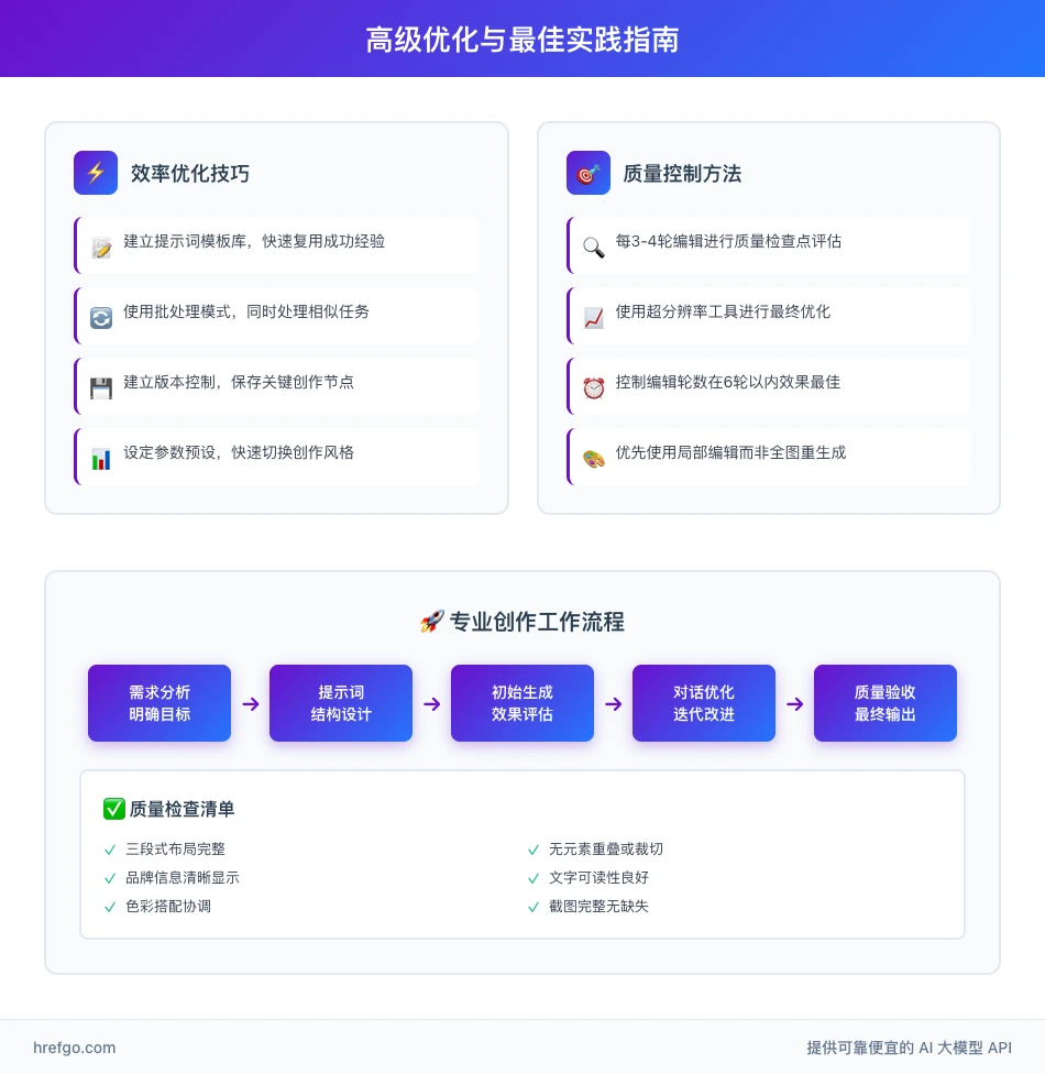 nano banana高级优化与最佳实践指南,包含专业创作工作流程和质量控制方法