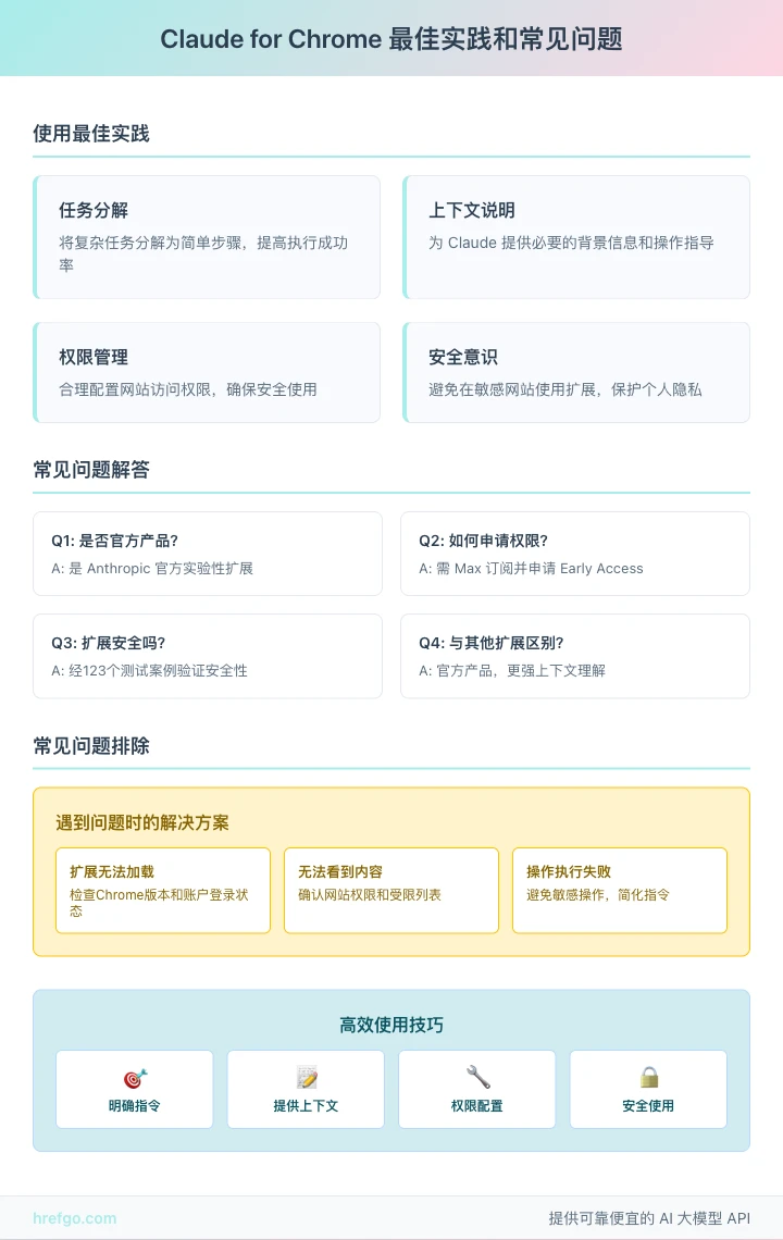 Claude for Chrome最佳实践使用技巧和FAQ问题解答图