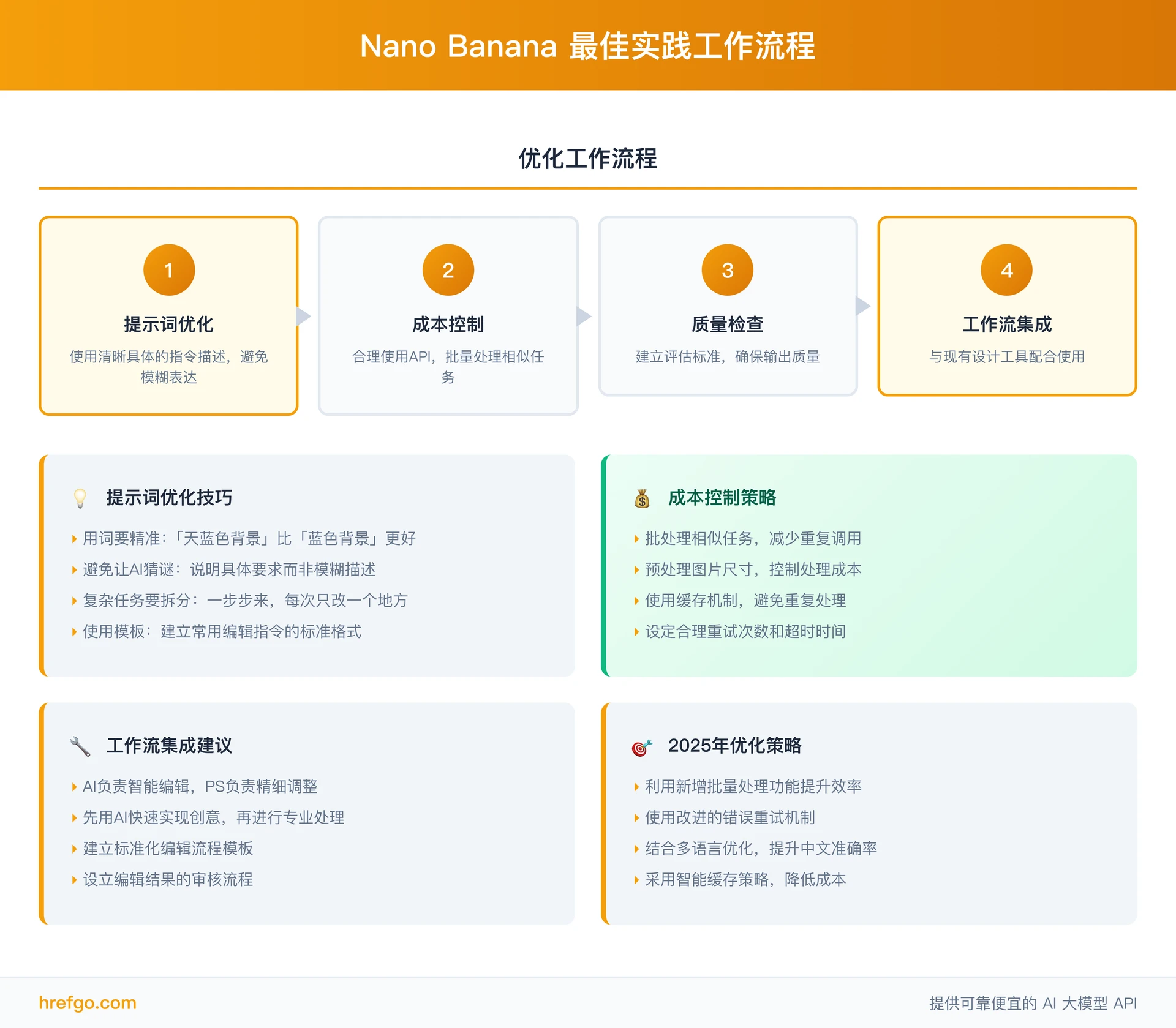 Nano Banana最佳实践工作流程图，优化建议和专业技巧指南