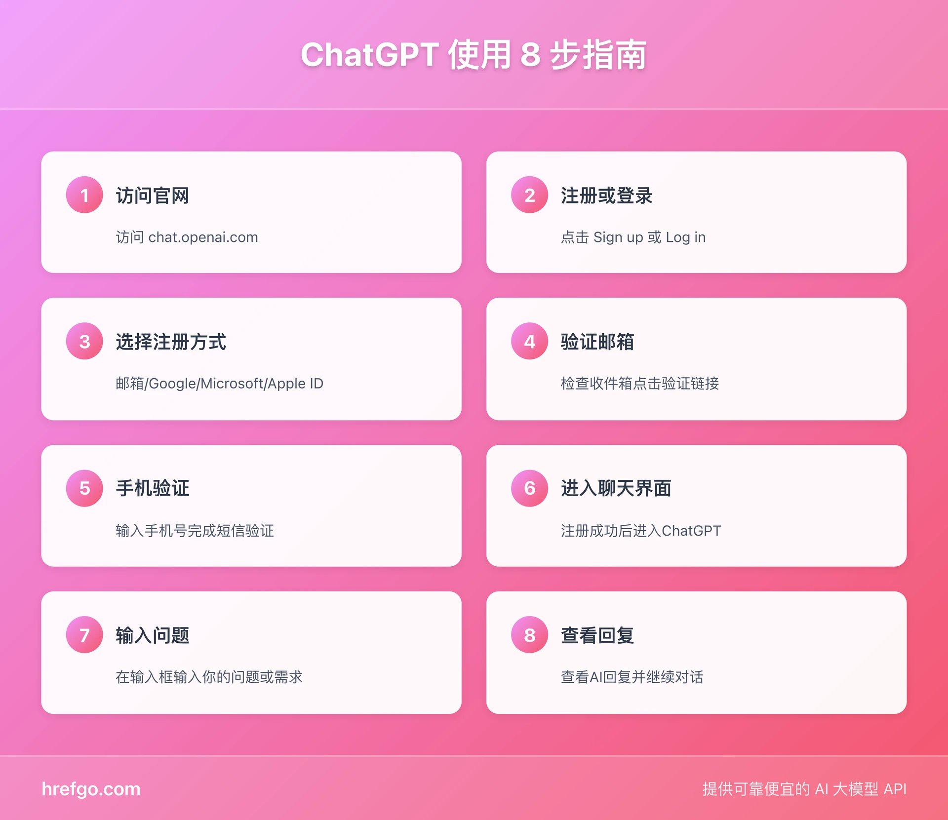 ChatGPT使用8步指南：从注册到开始使用的完整流程图