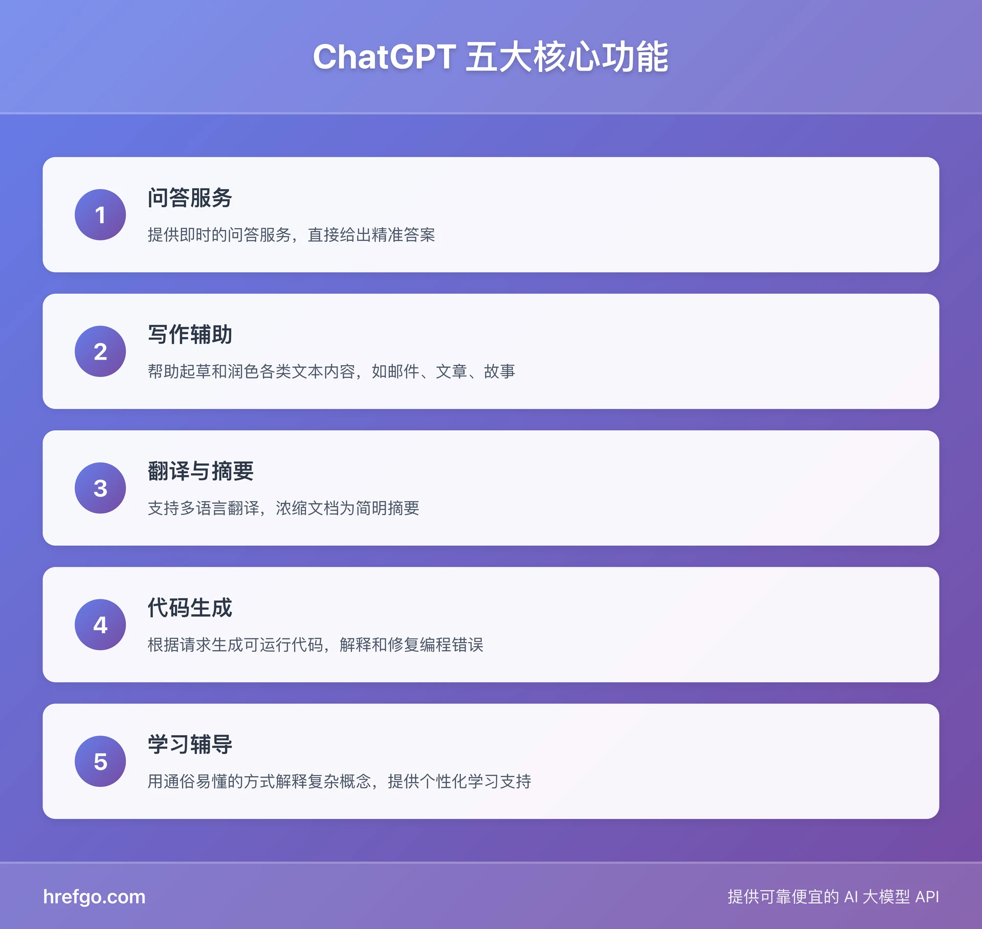 ChatGPT五大核心功能展示图：问答服务、写作辅助、翻译与摘要、代码生成、学习辅导