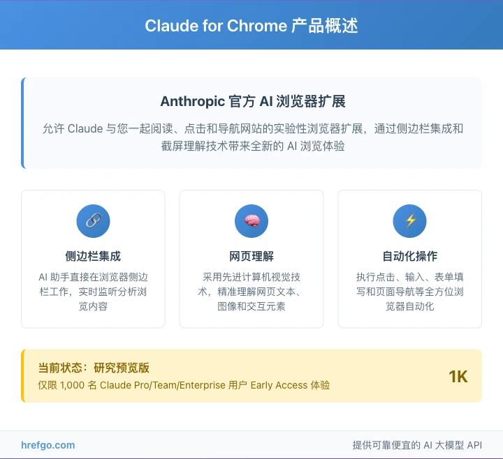 Claude for Chrome AI浏览器扩展产品概述功能特性图