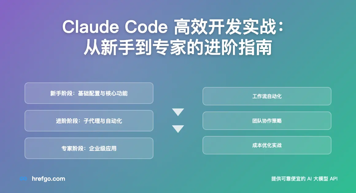 Claude Code 高效开发实战：从新手到专家的进阶指南