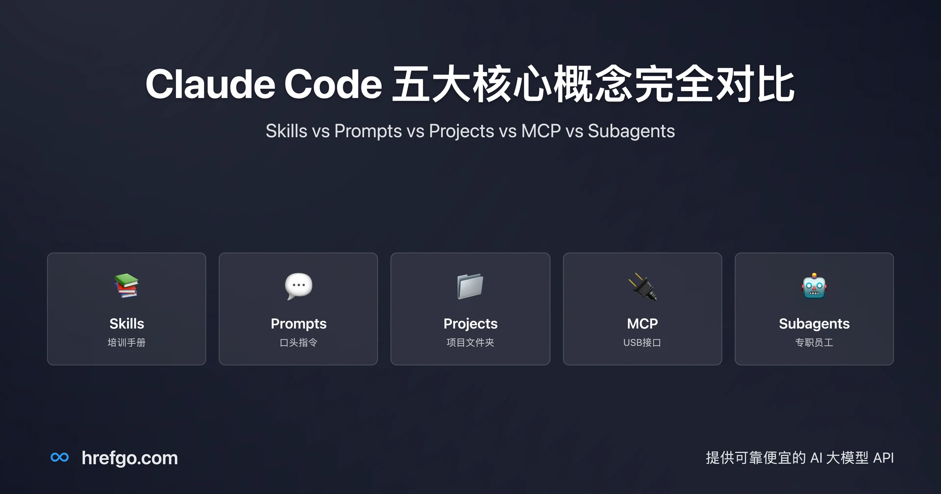 Claude Code 五大核心概念完全对比：Skills vs Prompts vs Projects vs MCP vs Subagents