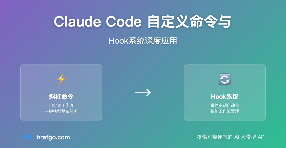 Claude Code 自定义命令与 Hook 系统深度应用：打造专属AI编程工作流