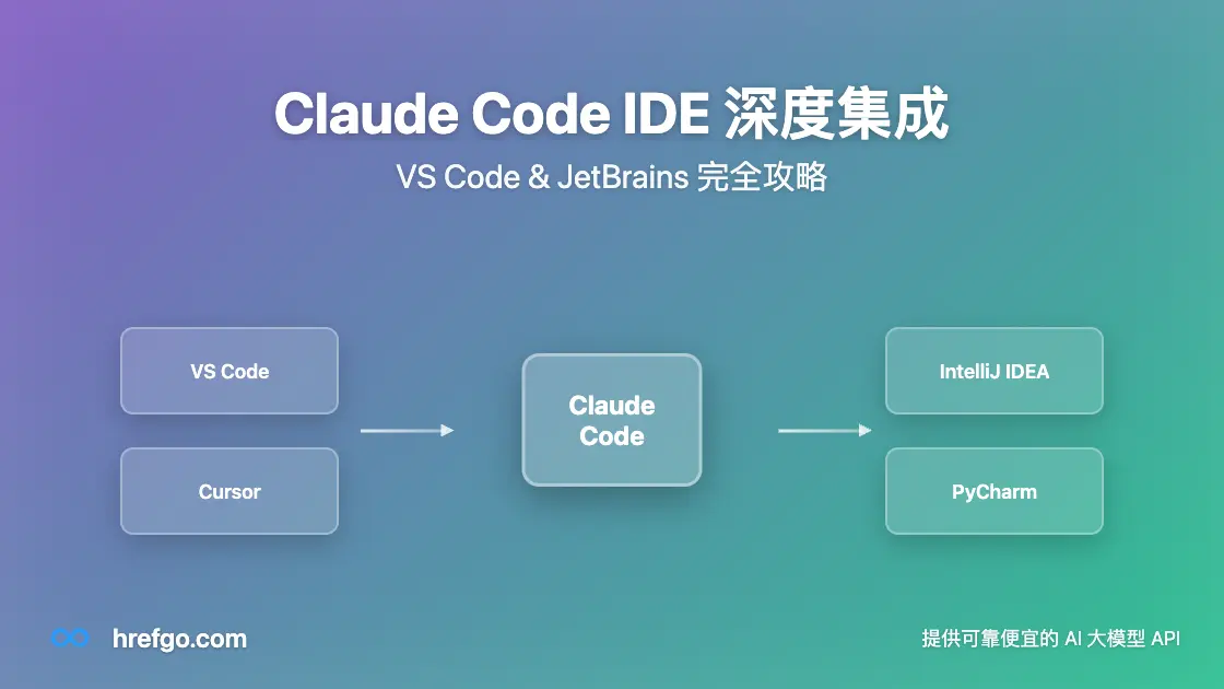 Claude Code IDE 深度集成：VS Code & JetBrains 完全攻略