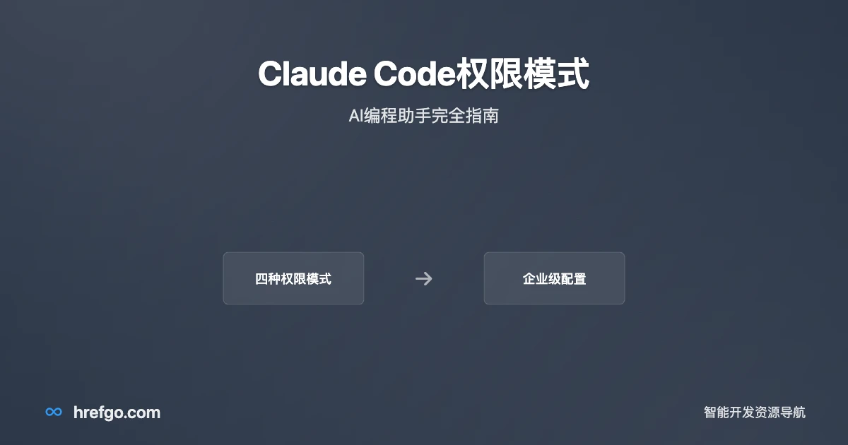 Claude Code权限模式详解：Default、AcceptEdits、Plan、BypassPermissions四种模式