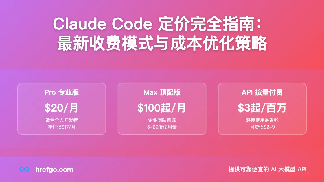 Claude Code 价格最新说明：Pro/Max 订阅价格和使用限制