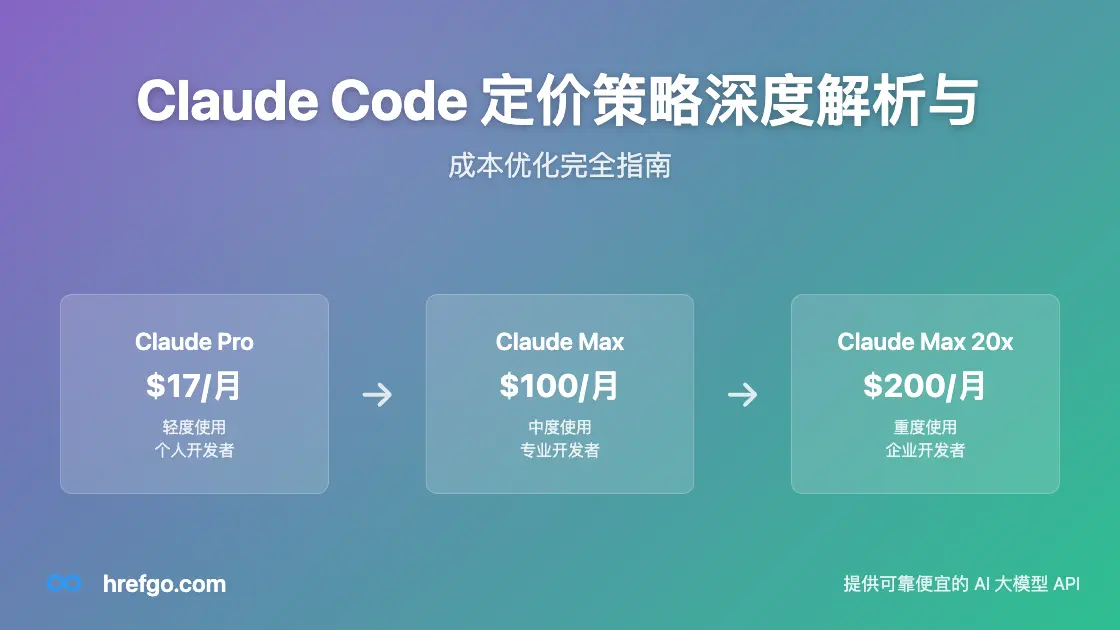 Claude Code 定价策略深度解析与成本优化完全指南：从$17到$200订阅该如何选择？