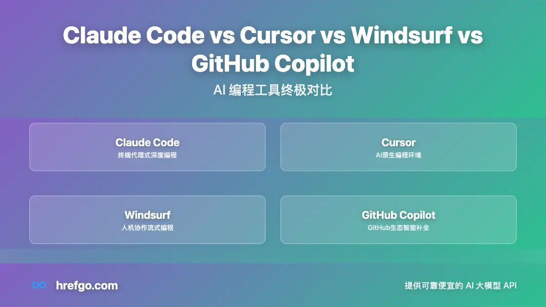 Claude Code vs Cursor vs Windsurf vs GitHub Copilot：AI 编程工具终极对比