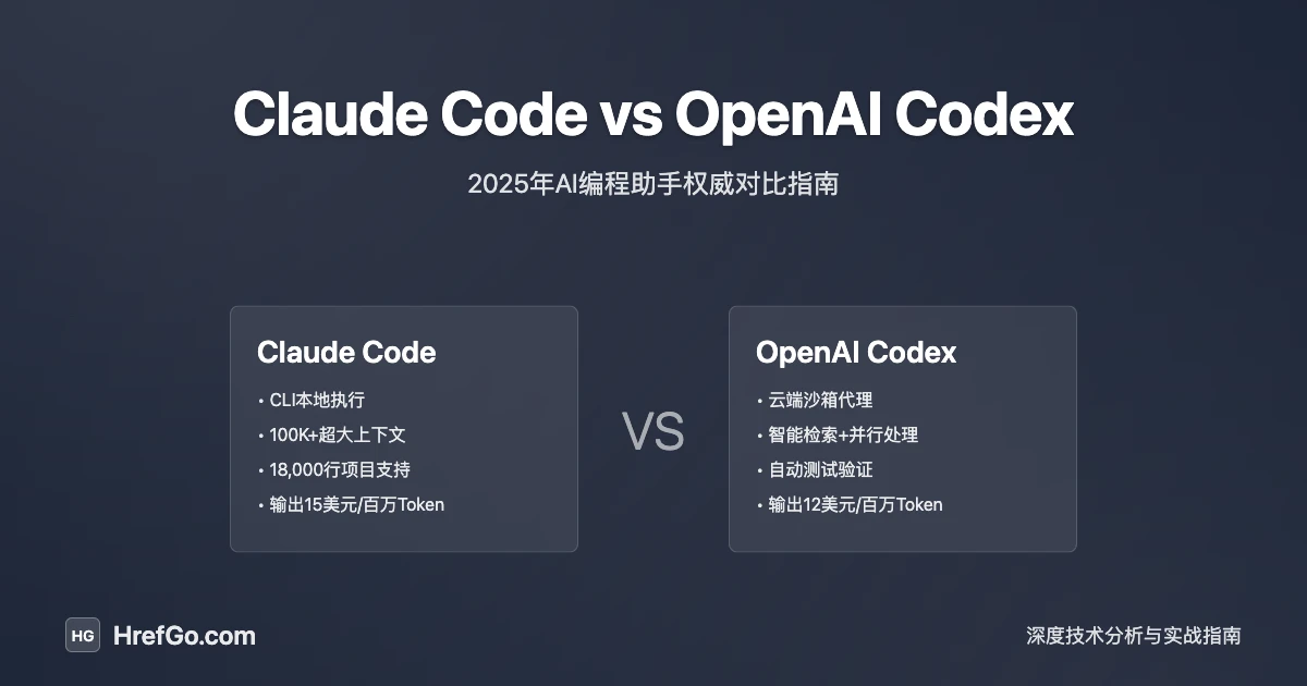Claude Code vs OpenAI Codex：AI编程助手深度对比分析指南
