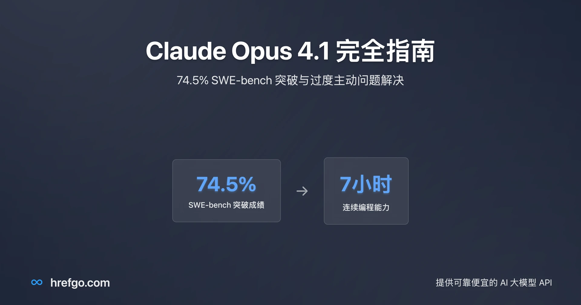 Claude Opus 4.1 完全指南