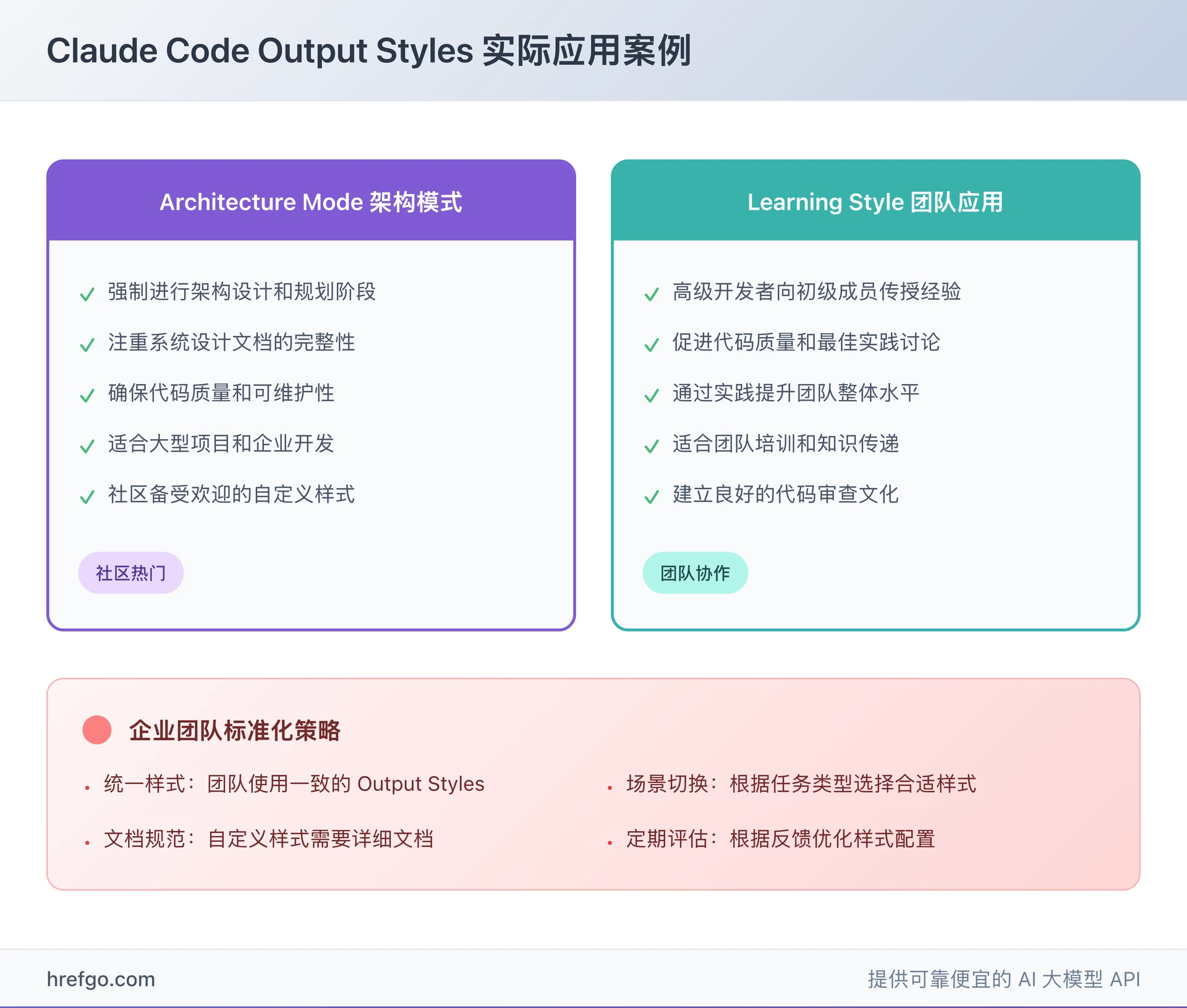 Claude Code Output Styles 实际应用案例图,展示 Architecture Mode 和团队应用场景